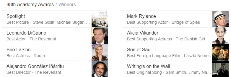 Oscars-2016-Winners